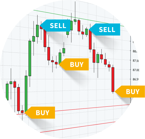 Negocie CFDs de Ações com JFD